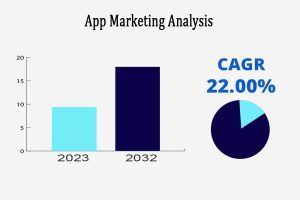 App Market 