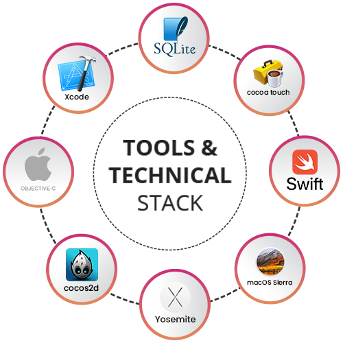  iPhone app development